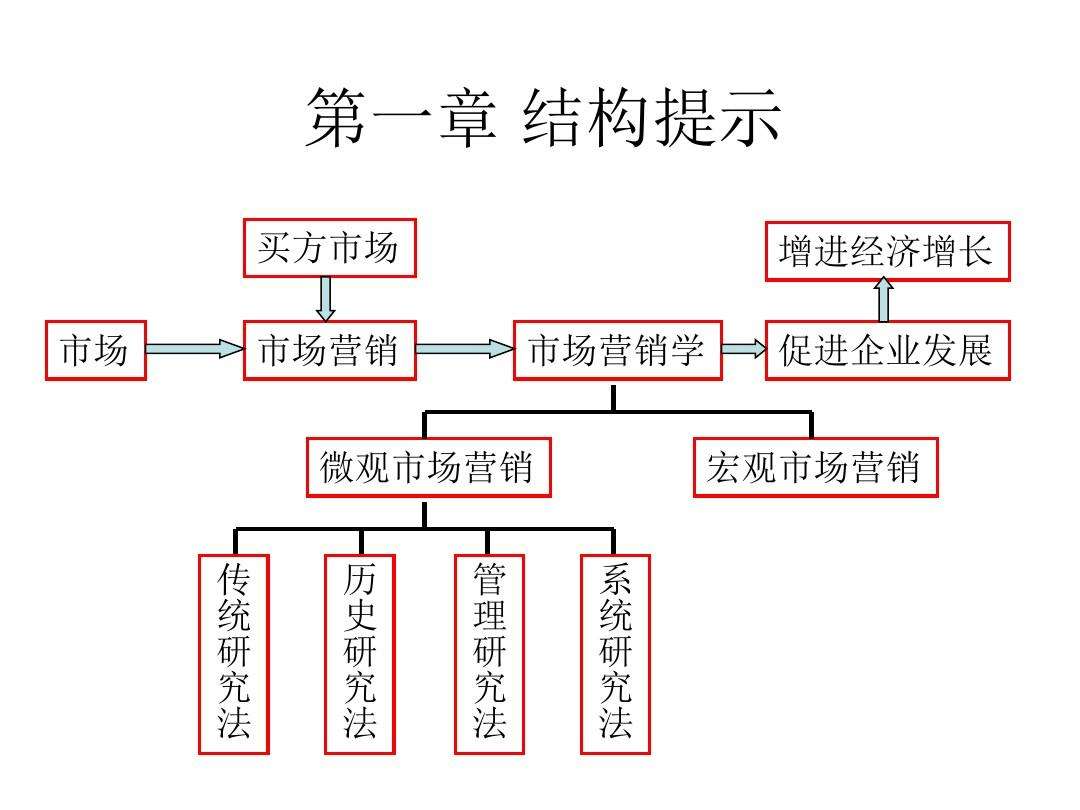 市场营销环境的特征(市场营销环境的特征属于市场营销环境分析)