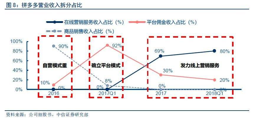 拼多多营销模式(拼多多营销模式是什么)