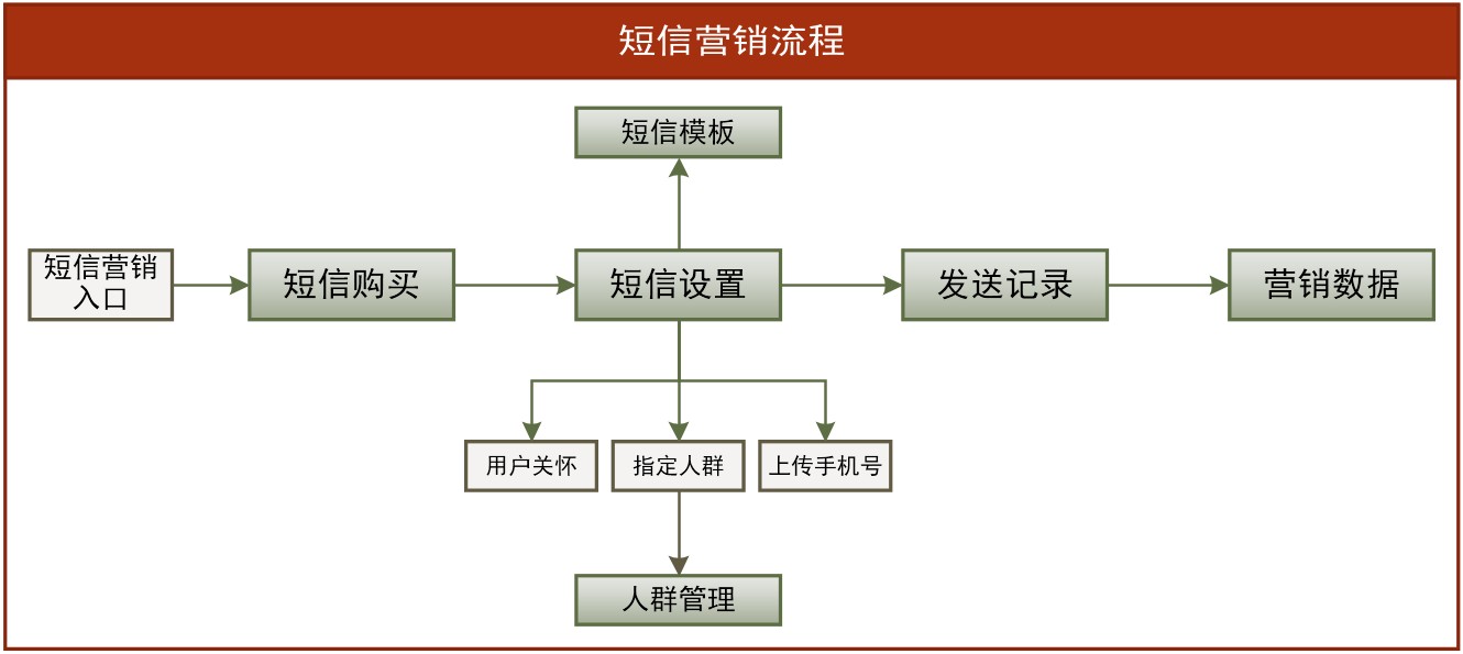 拼多多营销模式(拼多多营销模式是什么)