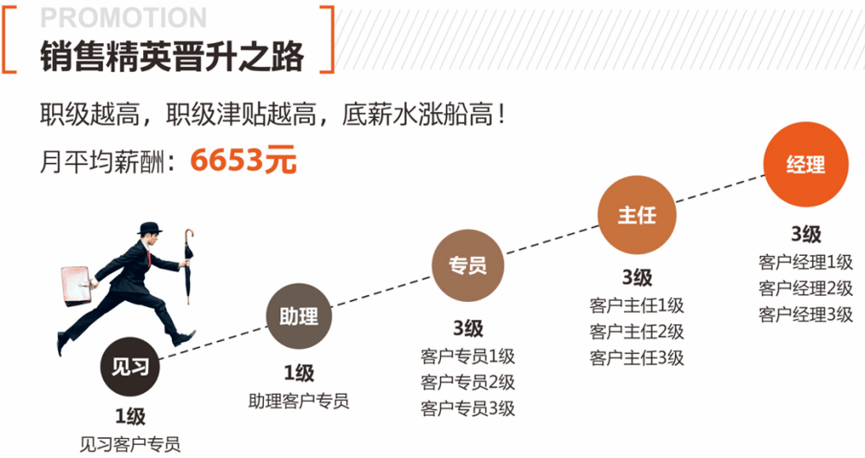 市场营销对口事业单位(市场营销对口的公务员单位有哪些?)