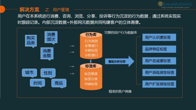 营销方法有哪些(宣传营销方式有哪些)