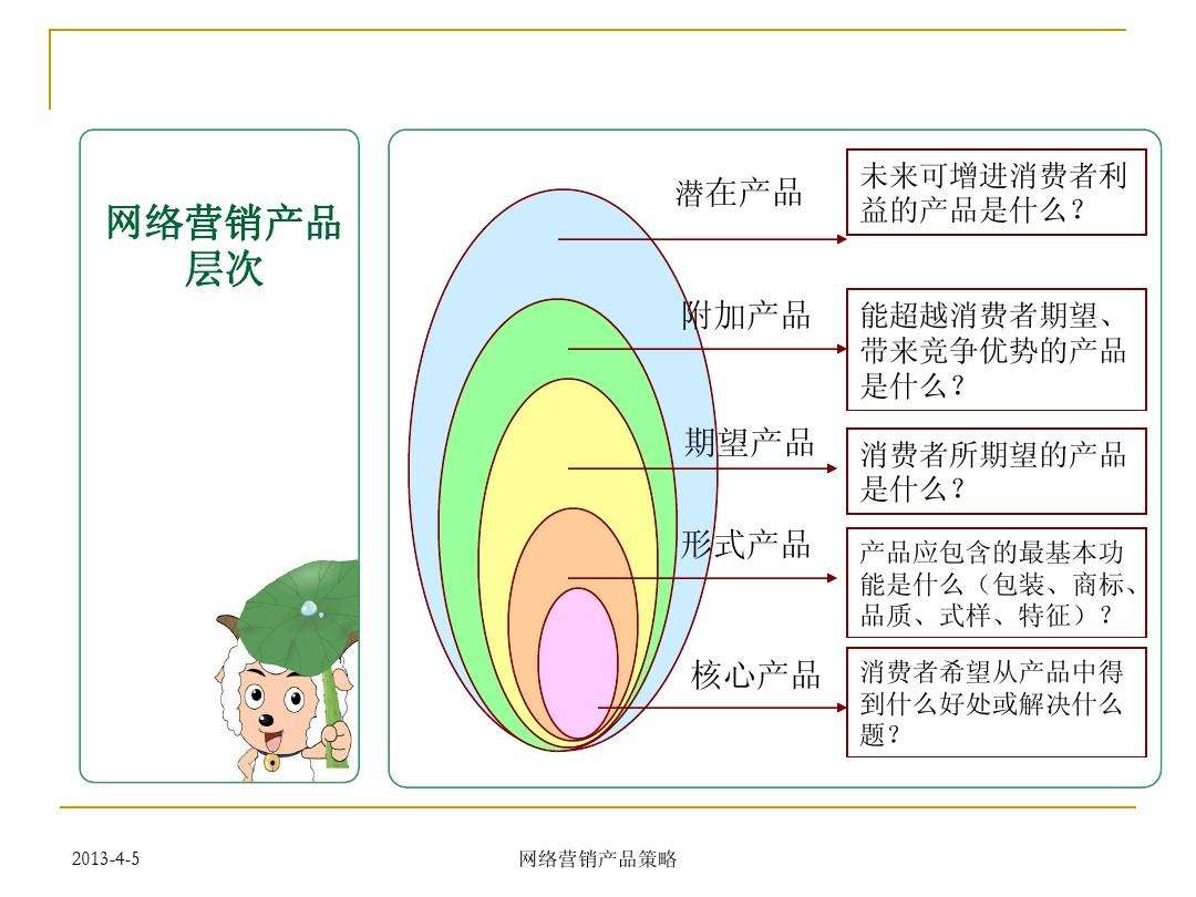 产品营销策略有哪些(食品产品营销策略有哪些)