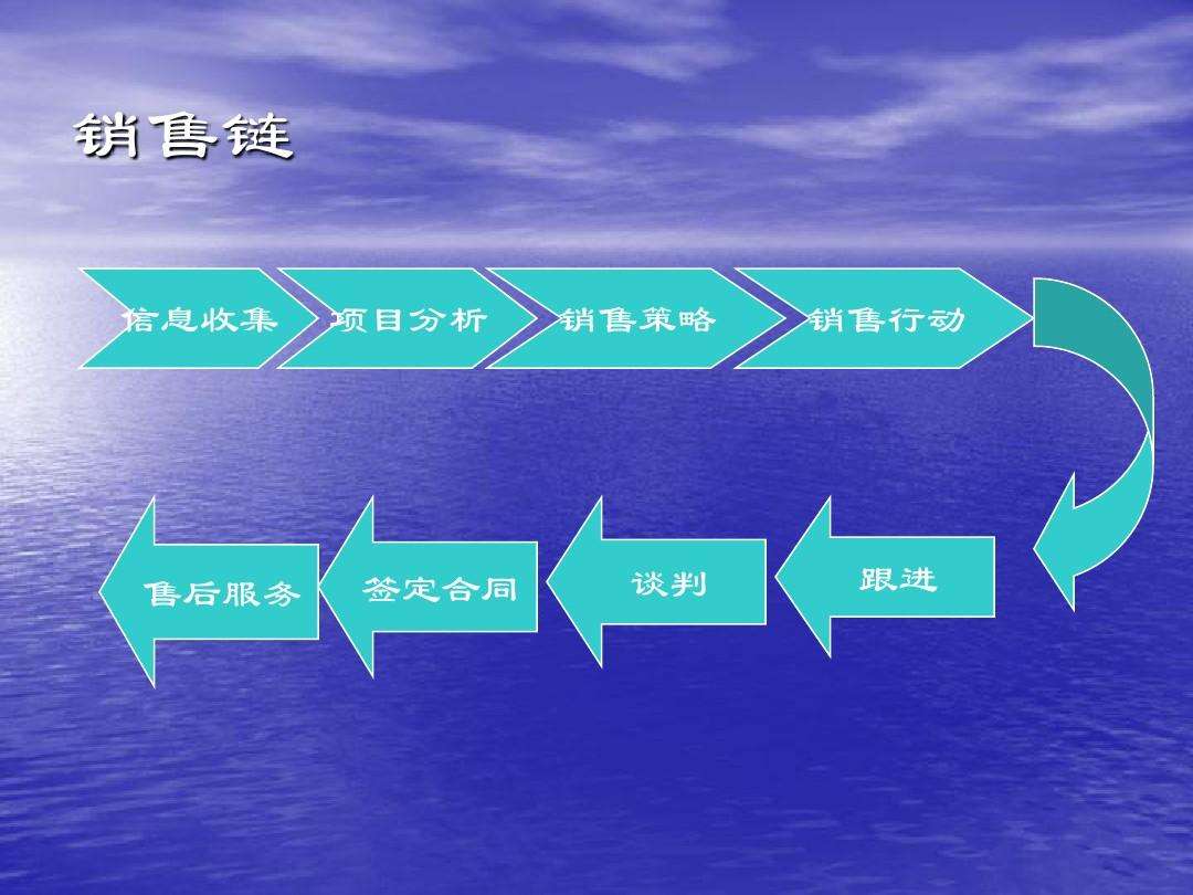 销售策略和营销策略(销售策略和营销策略话术)