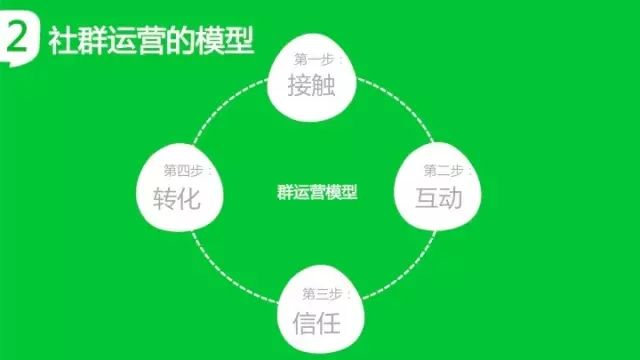 社群营销的优势(社群营销的优势自组织)