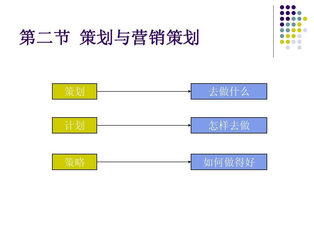 市场营销计划怎么做(如何制定市场营销计划?)