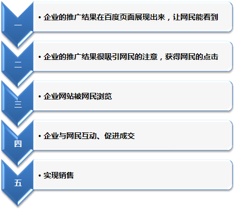 搜索引擎营销经典案例(搜索引擎营销案例有哪些)