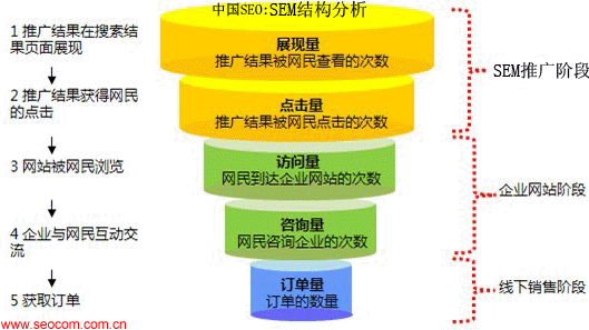 搜索引擎营销经典案例(搜索引擎营销案例有哪些)