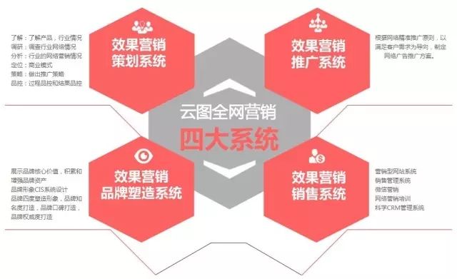 关于全网营销推广的信息