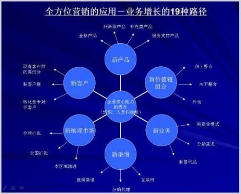 网络营销的层次(简述网络营销的特点和层次)