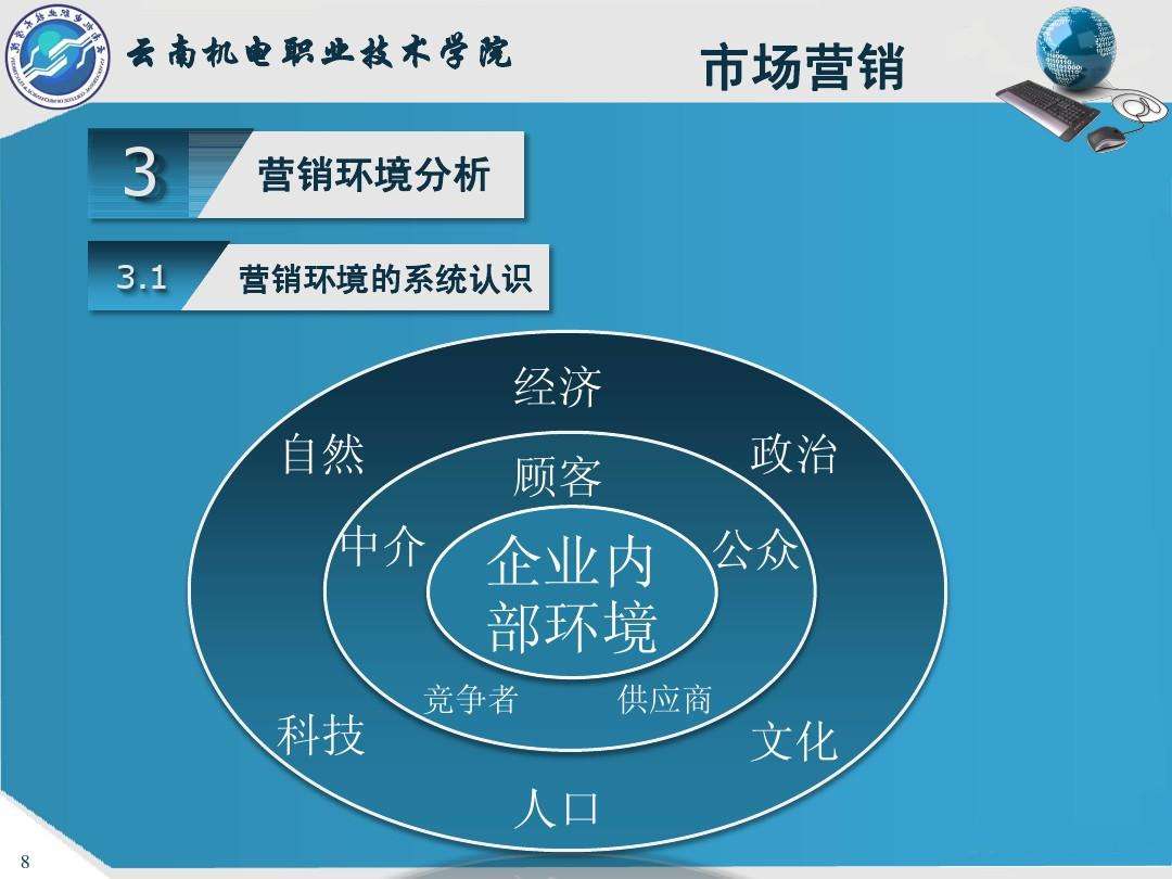 市场营销的目的(市场营销的目的是为什么创造价值)