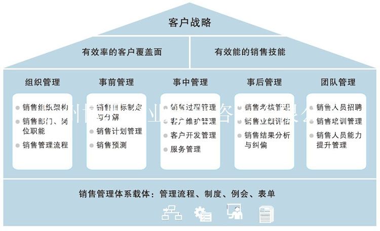 战略性营销计划(公司战略营销计划)