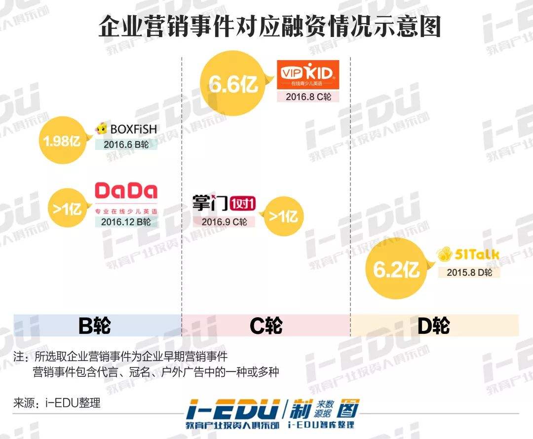 企业营销费用(企业营销费用占收入的百分比)