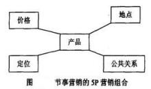 营销方式有哪几种(新的营销方式有哪些)