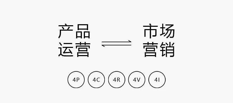 4i营销理论(4p4c4r4i营销理论)