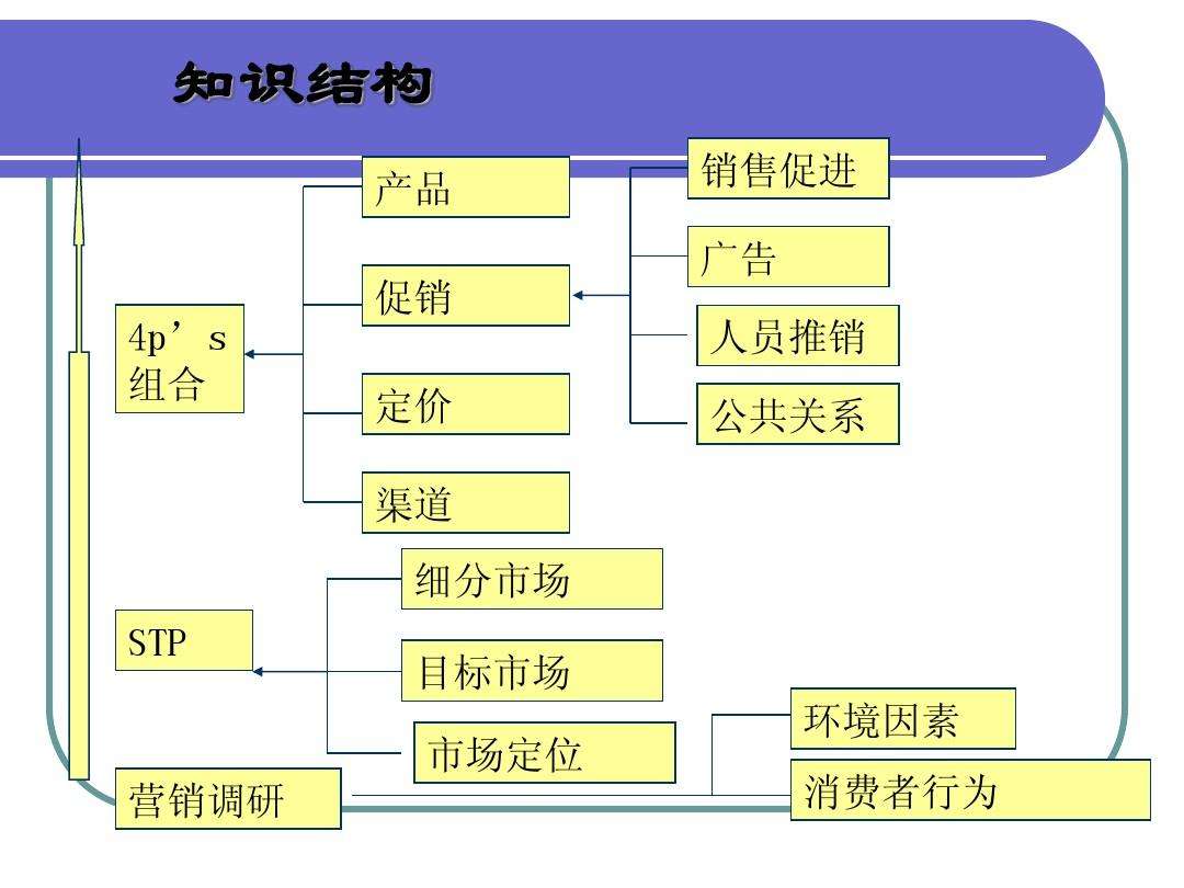 营销和销售的区别(房地产营销和销售的区别)