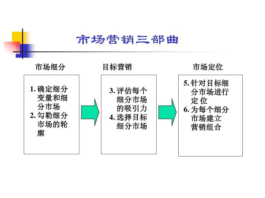 营销策略英文(营销策略英文翻译)