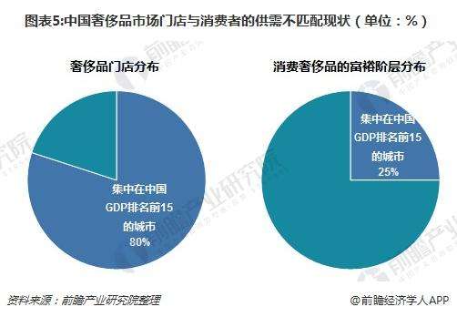 市场营销行业分析报告(营销行业市场调研分析报告)