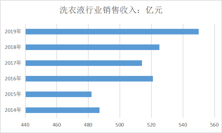 市场营销行业分析报告(营销行业市场调研分析报告)