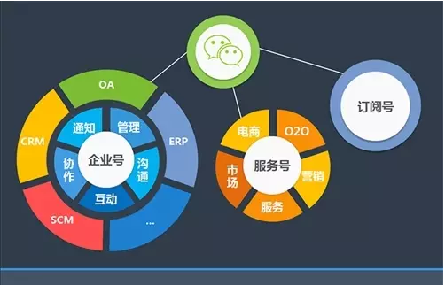 最新营销模式有哪些(目前的营销模式有哪些)