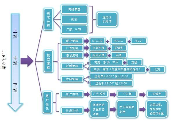 网络营销环境分析(网络营销环境分析的主要工作是什么)