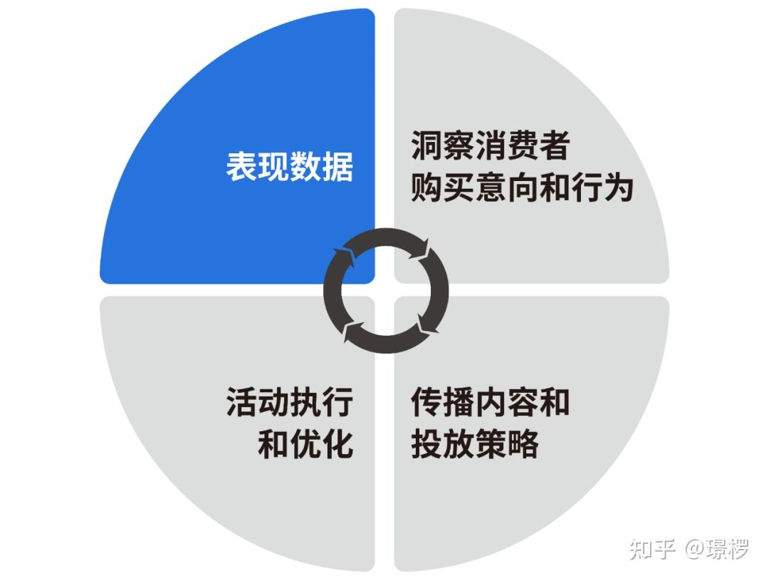 营销策略有哪些方法(营销策略的方法有哪些)