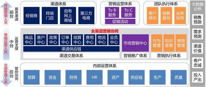 营销云(营销云平台语音外呼流量15G)