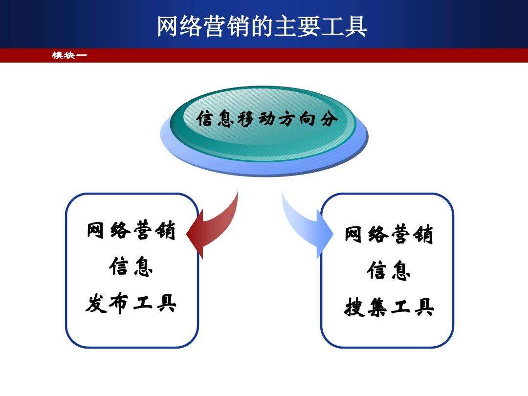 网络营销的功能有哪些(网络营销的功能主要有哪些)