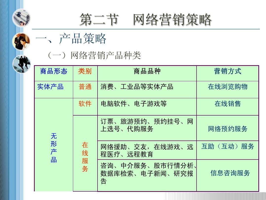 网络营销理论有哪些(网络营销理论与应用是什么)