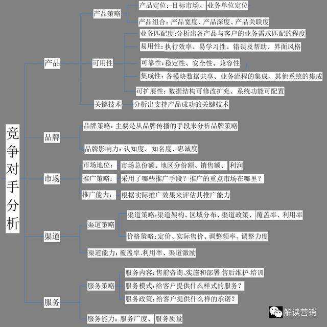 营销策略分析包括哪些内容(营销策略应该从哪几个方面分析)