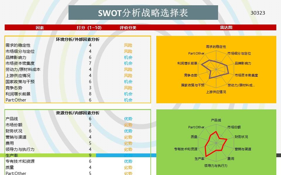 营销分析报告(视觉营销分析报告)