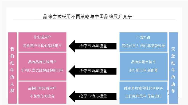 快消品营销策略和推广的简单介绍