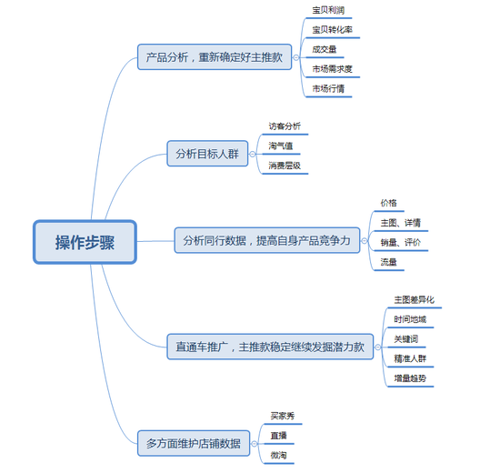 一个新产品的营销方案(一个新产品的营销方案 英语)