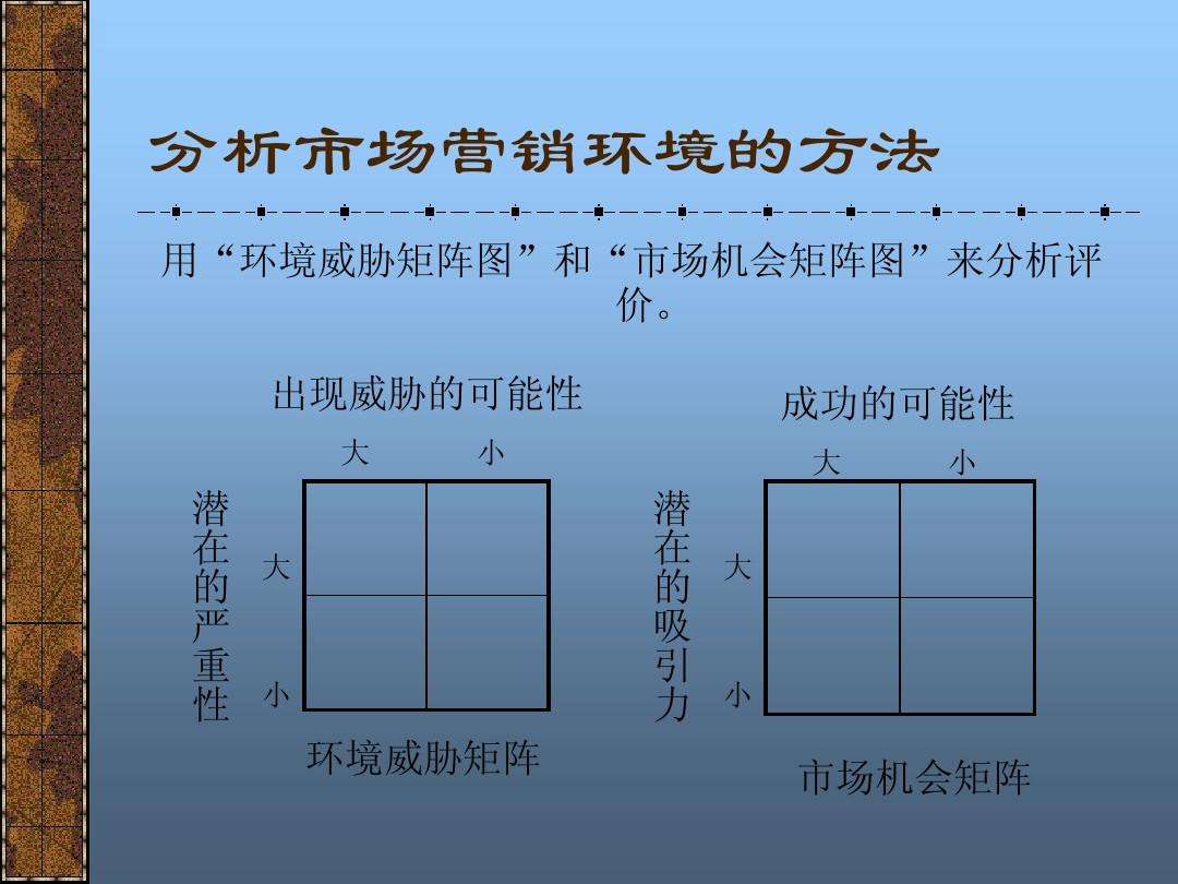 市场营销四大分析方法(市场营销的分析方法有哪些)