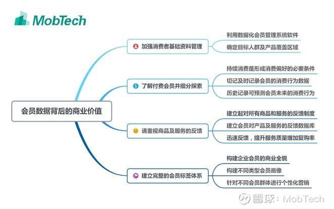 会员制营销(会员制营销方案)