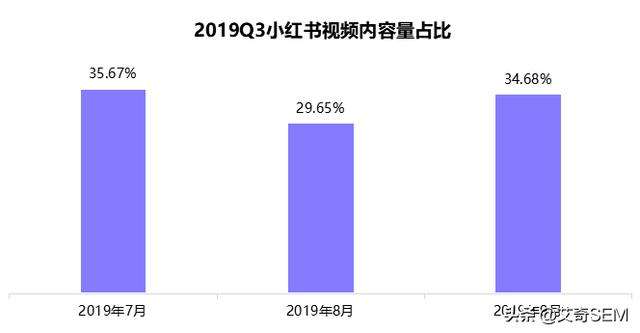 小红书营销策略(小红书营销策略毕业论文)