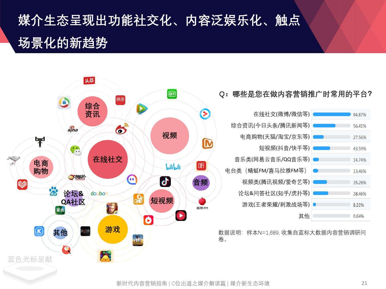 内容营销有哪些(内容营销有哪些形式)