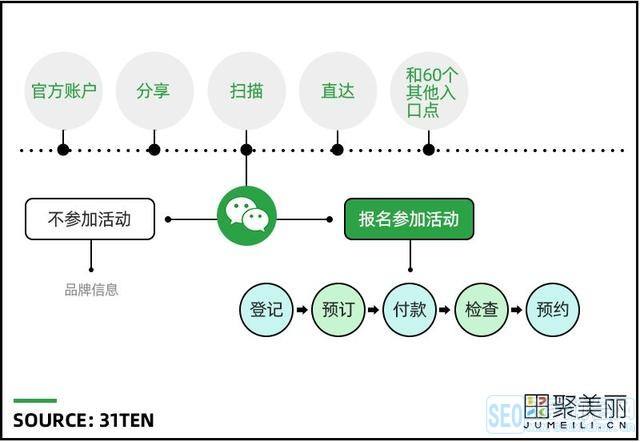 公众号营销(公众号营销策略)