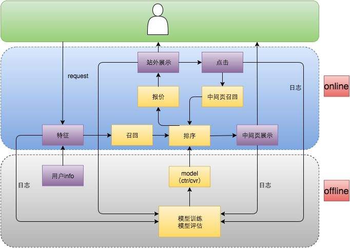 美团营销策略(美团营销策略和方案)