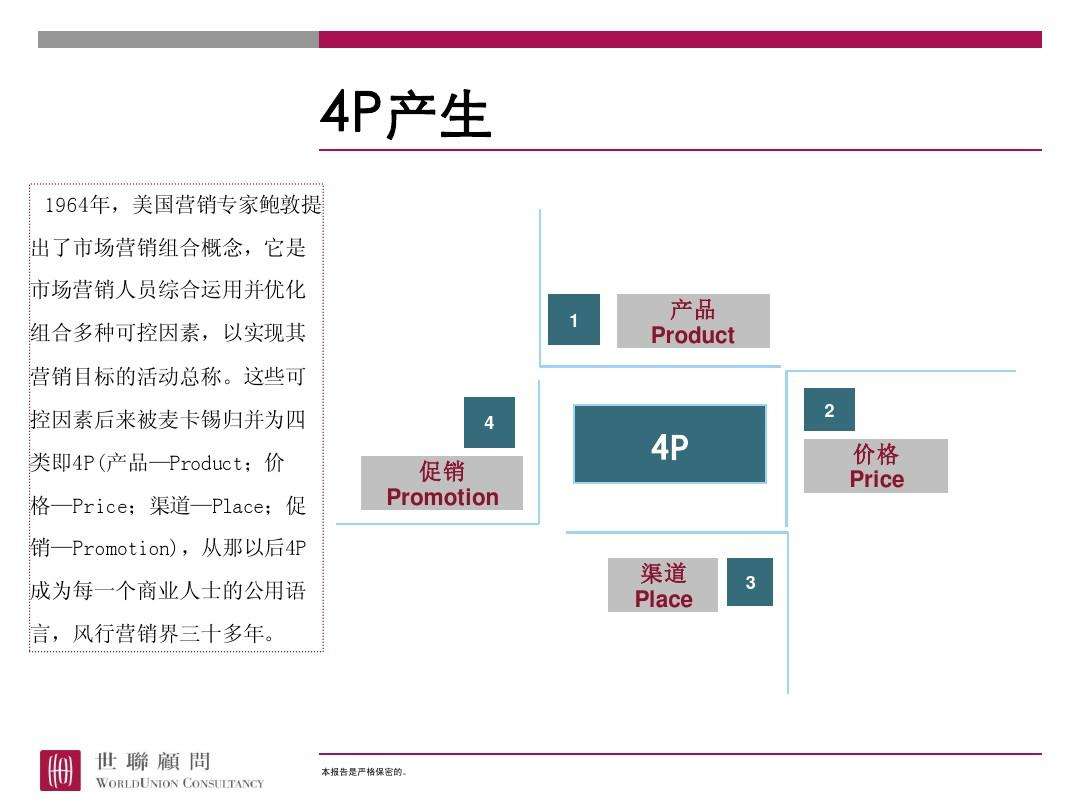 营销4P(如何营销自己)