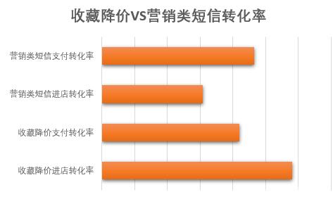 拼多多的营销模式(拼多多的营销模式是怎么运作的)