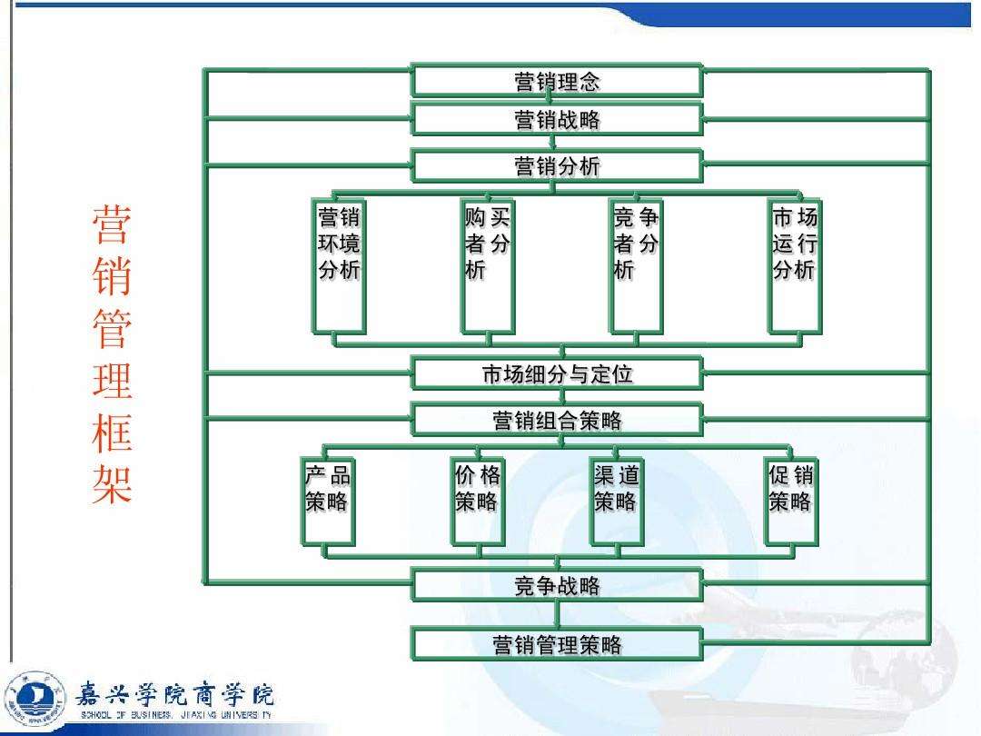 市场营销主要学什么(市场营销主要做什么工作)