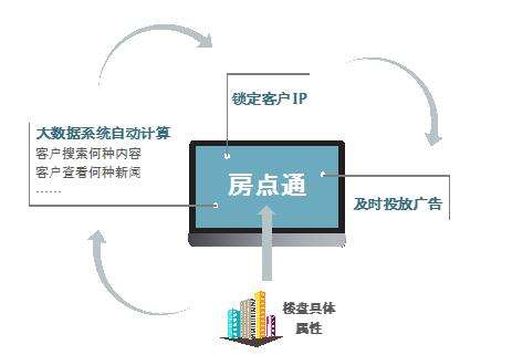 房地产营销系统(房地产营销系统软件)