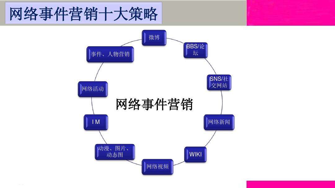 网络营销案例(网络事件营销案例)