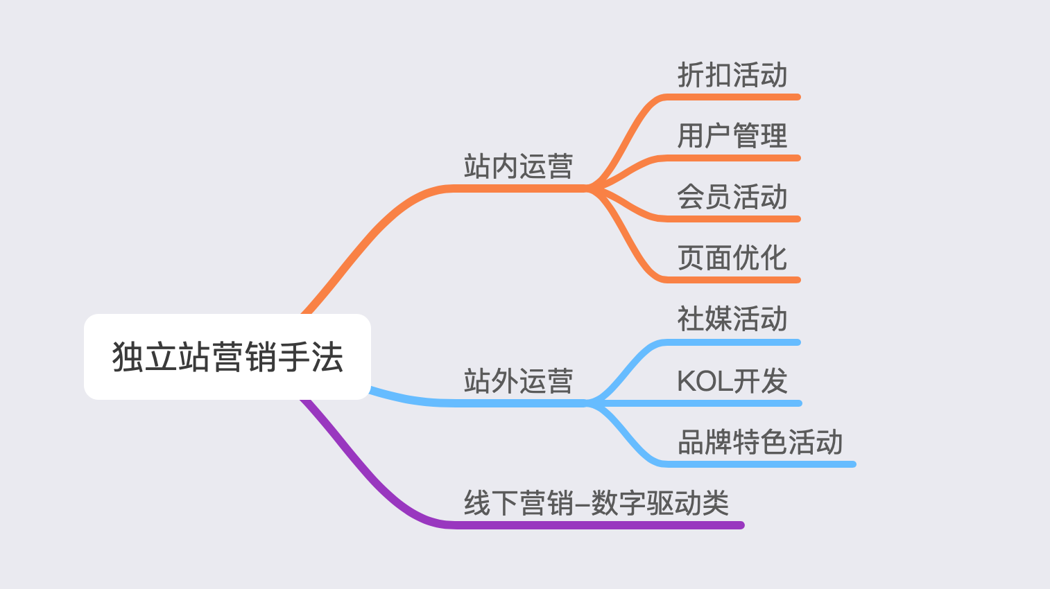 全网营销费用(网络营销的费用预算)