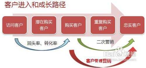 老客户营销方案(老客户的营销方案)