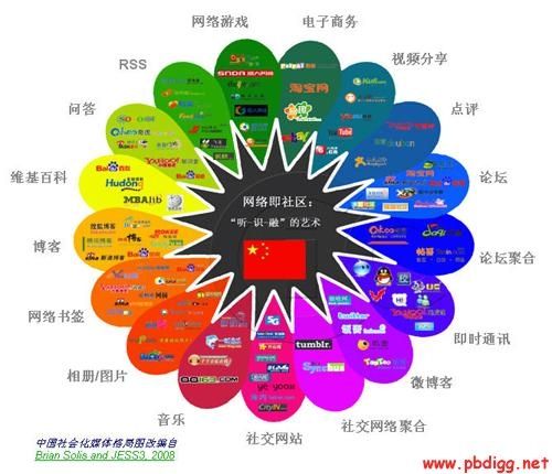 社会营销(社会营销观念)