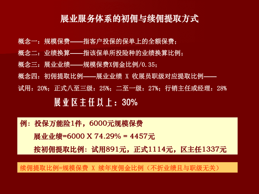 保险区拓好还是营销好(保险公司营销和区拓有什么区别)