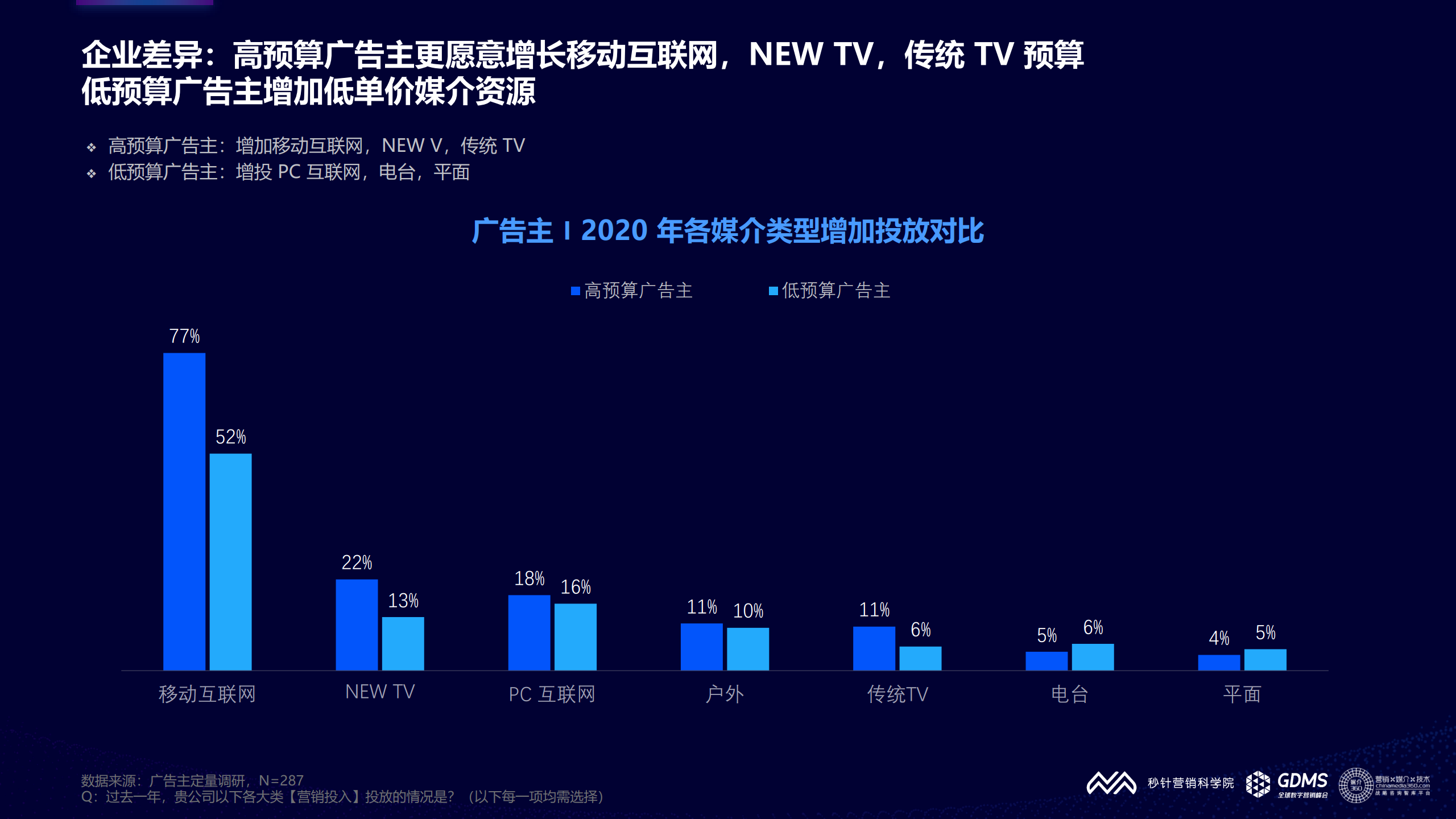 短视频广告营销(短视频广告营销策略)