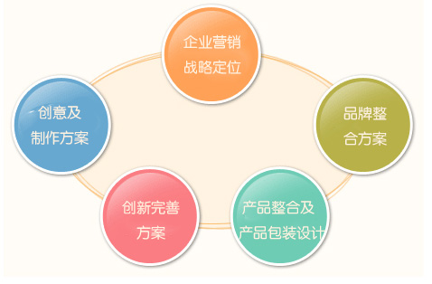 营销策略模板(营销策略产品策略模板)