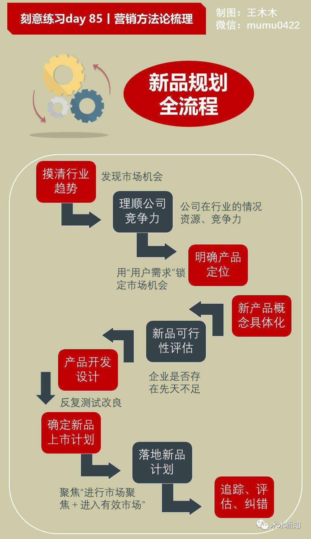 营销部门(营销部门在制定和实施营销目标与计划时要注意什么)